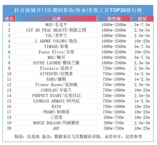 年过六旬，毛戈平还“卷”得动吗？-第1张图片-国津软件-十年只做一个产品!IT--系统,B--系统,IT--,ITIL！