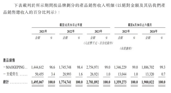 年过六旬，毛戈平还“卷”得动吗？-第3张图片-国津软件-十年只做一个产品!IT--系统,B--系统,IT--,ITIL！