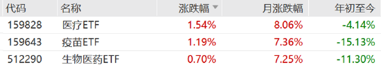 ETF日报：为保障供应链稳定、统筹安全与发展，芯片国产替代的趋势将有望延续-第1张图片-国津软件-十年只做一个产品!IT--系统,B--系统,IT--,ITIL！