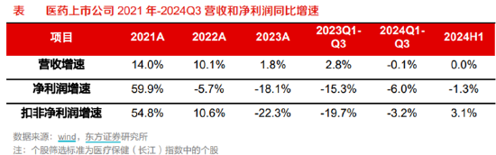 ETF日报：为保障供应链稳定、统筹安全与发展，芯片国产替代的趋势将有望延续-第2张图片-国津软件-十年只做一个产品!IT--系统,B--系统,IT--,ITIL！