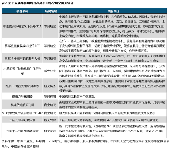 ETF日报：为保障供应链稳定、统筹安全与发展，芯片国产替代的趋势将有望延续-第4张图片-国津软件-十年只做一个产品!IT--系统,B--系统,IT--,ITIL！