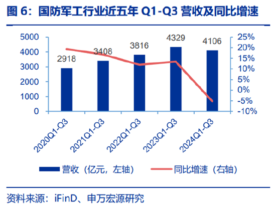 ETF日报：为保障供应链稳定、统筹安全与发展，芯片国产替代的趋势将有望延续-第5张图片-国津软件-十年只做一个产品!IT--系统,B--系统,IT--,ITIL！