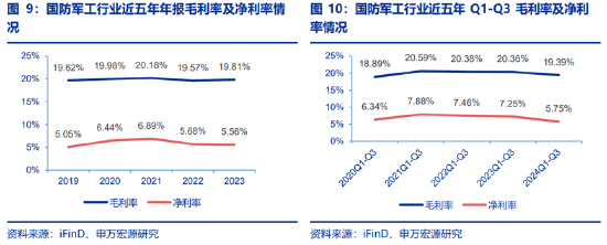 ETF日报：为保障供应链稳定、统筹安全与发展，芯片国产替代的趋势将有望延续-第6张图片-国津软件-十年只做一个产品!IT--系统,B--系统,IT--,ITIL！