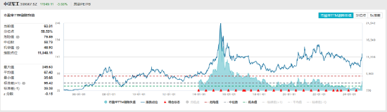 ETF日报：为保障供应链稳定、统筹安全与发展，芯片国产替代的趋势将有望延续-第7张图片-国津软件-十年只做一个产品!IT--系统,B--系统,IT--,ITIL！