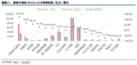 ETF日报：为保障供应链稳定、统筹安全与发展，芯片国产替代的趋势将有望延续-第9张图片-国津软件-十年只做一个产品!IT--系统,B--系统,IT--,ITIL！