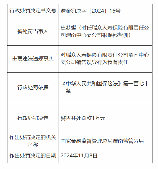 瑞众保险渭南中心支公司被罚6万元：因销售误导-第2张图片-国津软件-十年只做一个产品!IT--系统,B--系统,IT--,ITIL！