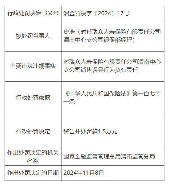 瑞众保险渭南中心支公司被罚6万元：因销售误导-第3张图片-国津软件-十年只做一个产品!IT--系统,B--系统,IT--,ITIL！