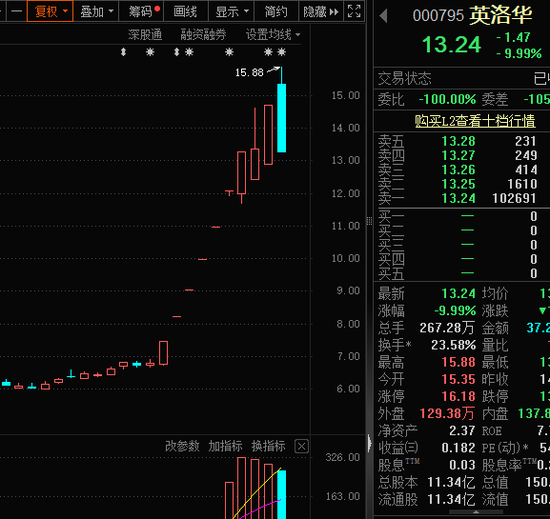 高位股跳水！游资活跃度创阶段新高-第1张图片-国津软件-十年只做一个产品!IT--系统,B--系统,IT--,ITIL！