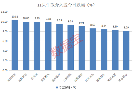 高位股跳水！游资活跃度创阶段新高-第3张图片-国津软件-十年只做一个产品!IT--系统,B--系统,IT--,ITIL！