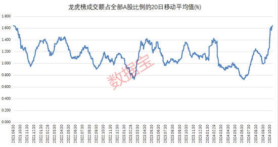 高位股跳水！游资活跃度创阶段新高-第4张图片-国津软件-十年只做一个产品!IT--系统,B--系统,IT--,ITIL！