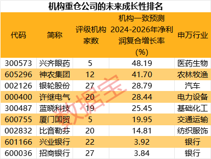 高位股跳水！游资活跃度创阶段新高-第6张图片-国津软件-十年只做一个产品!IT--系统,B--系统,IT--,ITIL！