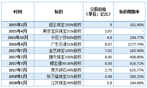 这家公司刚刚IPO失败，立即找个ST、有“并购黑历史”的“入伙”……-第3张图片-国津软件-十年只做一个产品!IT--系统,B--系统,IT--,ITIL！