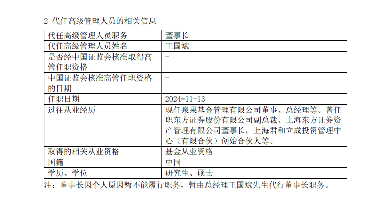 这家公募董事长被指失联-第1张图片-国津软件-十年只做一个产品!IT--系统,B--系统,IT--,ITIL！