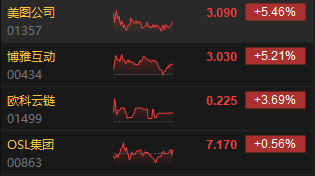 收评：港股恒指跌1.96% 科指跌3.08%CXO概念股跌幅居前-第4张图片-国津软件-十年只做一个产品!IT--系统,B--系统,IT--,ITIL！