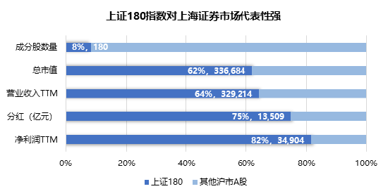 上证180指数优化编制规则，沪市旗舰蓝筹再现新活力-第1张图片-国津软件-十年只做一个产品!IT--系统,B--系统,IT--,ITIL！