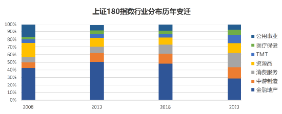 上证180指数优化编制规则，沪市旗舰蓝筹再现新活力-第2张图片-国津软件-十年只做一个产品!IT--系统,B--系统,IT--,ITIL！