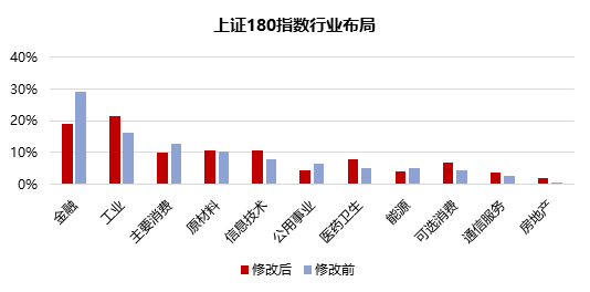 上证180指数优化编制规则，沪市旗舰蓝筹再现新活力-第3张图片-国津软件-十年只做一个产品!IT--系统,B--系统,IT--,ITIL！