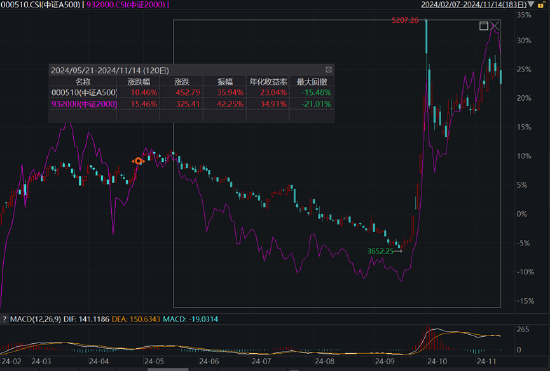 ETF日报：市场可能会走一段时间的宽幅震荡行情，近期或比较适合网格交易策略-第3张图片-国津软件-十年只做一个产品!IT--系统,B--系统,IT--,ITIL！