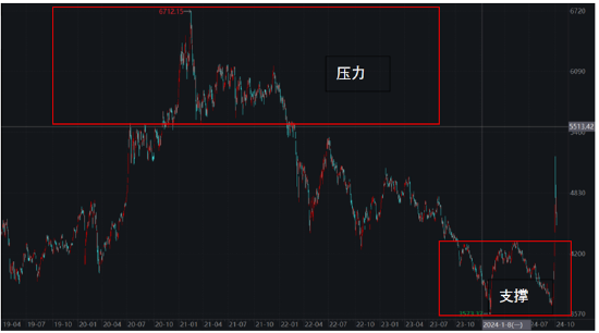 ETF日报：市场可能会走一段时间的宽幅震荡行情，近期或比较适合网格交易策略-第4张图片-国津软件-十年只做一个产品!IT--系统,B--系统,IT--,ITIL！