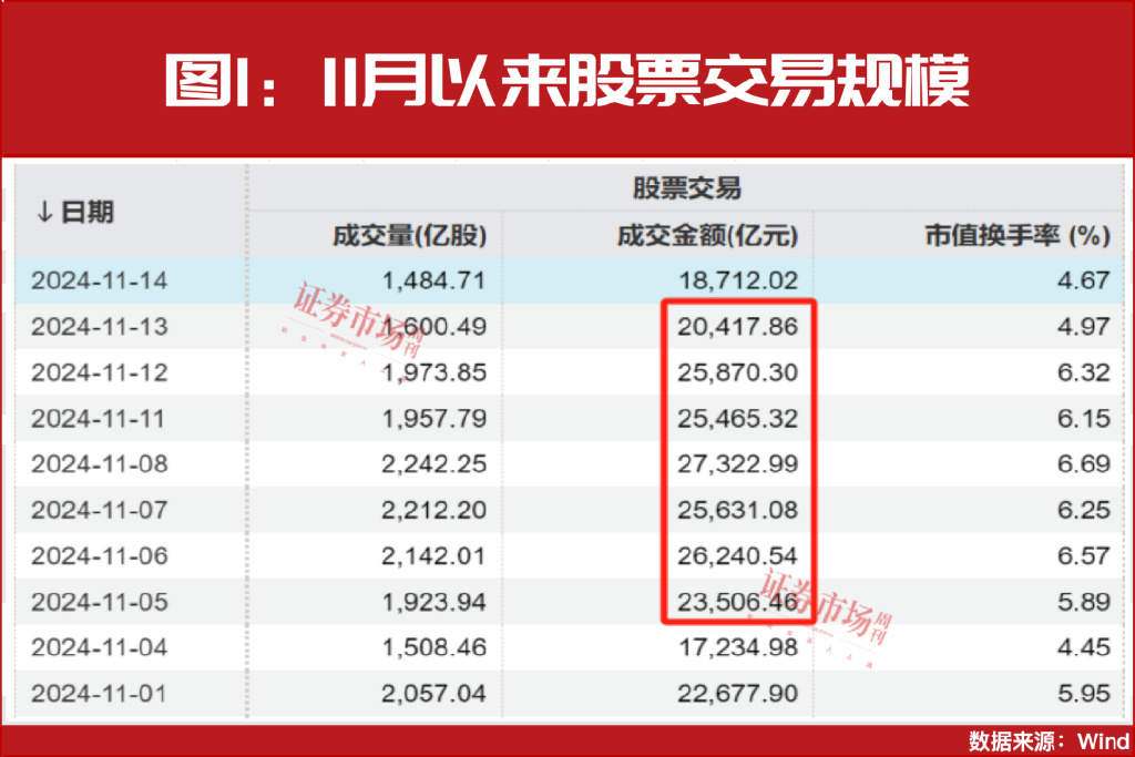 场外资金持续入市！重点关注科技+并购重组主线！-第2张图片-国津软件-十年只做一个产品!IT--系统,B--系统,IT--,ITIL！