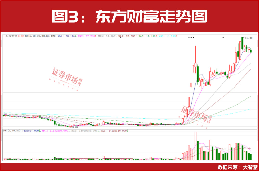 场外资金持续入市！重点关注科技+并购重组主线！-第4张图片-国津软件-十年只做一个产品!IT--系统,B--系统,IT--,ITIL！