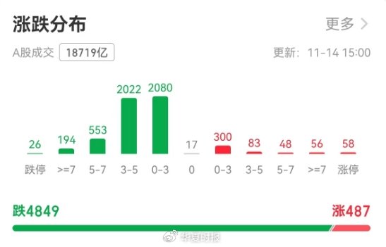 沪指创一个月最大跌幅，如何应对牛市波动？-第2张图片-国津软件-十年只做一个产品!IT--系统,B--系统,IT--,ITIL！