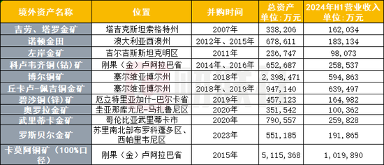 紫金矿业哥国矿山到底“被掠走”多少黄金？盗采问题或短时难解-第1张图片-国津软件-十年只做一个产品!IT--系统,B--系统,IT--,ITIL！