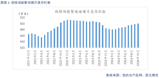 【生猪】供强需弱延续 盘面整体承压-第8张图片-国津软件-十年只做一个产品!IT--系统,B--系统,IT--,ITIL！