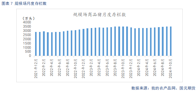 【生猪】供强需弱延续 盘面整体承压-第9张图片-国津软件-十年只做一个产品!IT--系统,B--系统,IT--,ITIL！