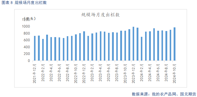 【生猪】供强需弱延续 盘面整体承压-第10张图片-国津软件-十年只做一个产品!IT--系统,B--系统,IT--,ITIL！