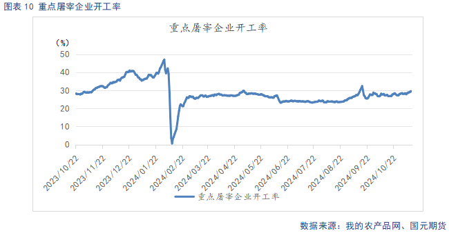 【生猪】供强需弱延续 盘面整体承压-第12张图片-国津软件-十年只做一个产品!IT--系统,B--系统,IT--,ITIL！