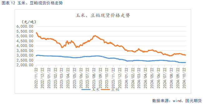 【生猪】供强需弱延续 盘面整体承压-第14张图片-国津软件-十年只做一个产品!IT--系统,B--系统,IT--,ITIL！