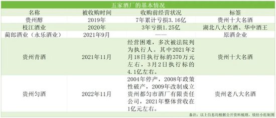 4年拿下5家老酒厂，10年要做2000亿市值，江苏综艺和“酒业网红”朱伟，什么来头？-第3张图片-国津软件-十年只做一个产品!IT--系统,B--系统,IT--,ITIL！