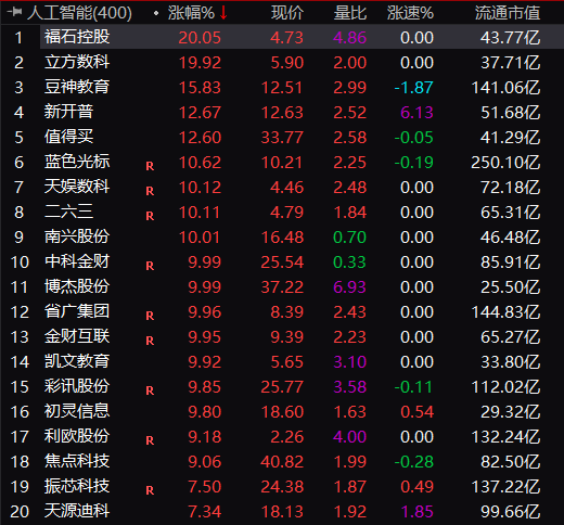 AI大爆发！“一分钟拉涨停”-第2张图片-国津软件-十年只做一个产品!IT--系统,B--系统,IT--,ITIL！