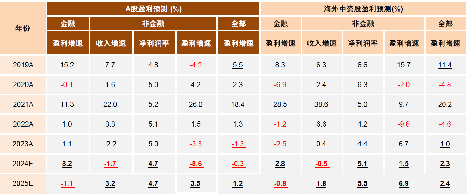 轻舟已过万重山，如何把握A股跨年行情？-第1张图片-国津软件-十年只做一个产品!IT--系统,B--系统,IT--,ITIL！