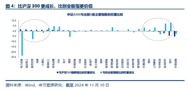 轻舟已过万重山，如何把握A股跨年行情？-第2张图片-国津软件-十年只做一个产品!IT--系统,B--系统,IT--,ITIL！