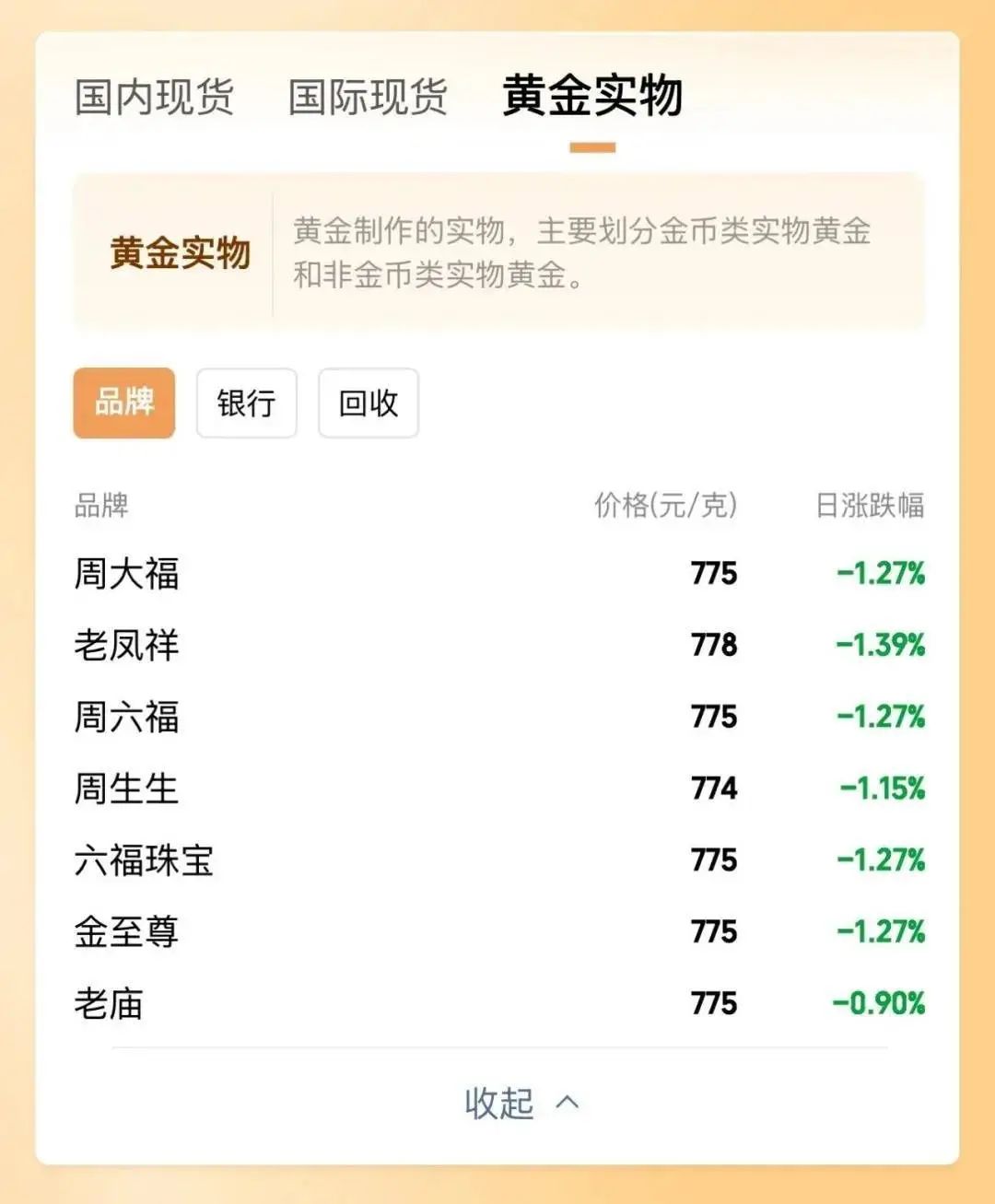 连续5天下跌！创近两月新低！网友：准备入手了，再降点……-第2张图片-国津软件-十年只做一个产品!IT--系统,B--系统,IT--,ITIL！