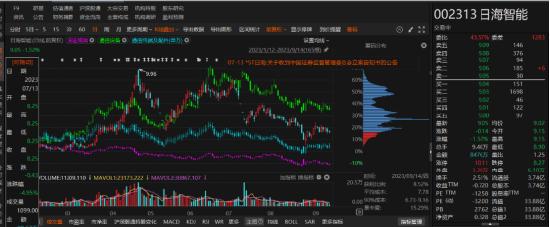 日海智能因信披事宜两次被立案调查！-第1张图片-国津软件-十年只做一个产品!IT--系统,B--系统,IT--,ITIL！