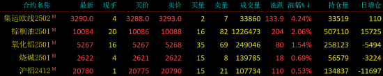 收评|国内期货主力合约涨跌互现 碳酸锂跌超7%-第3张图片-国津软件-十年只做一个产品!IT--系统,B--系统,IT--,ITIL！