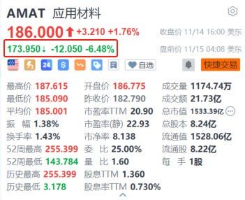 应用材料盘前跌超6% 第一财季营收指引低于预期-第1张图片-国津软件-十年只做一个产品!IT--系统,B--系统,IT--,ITIL！