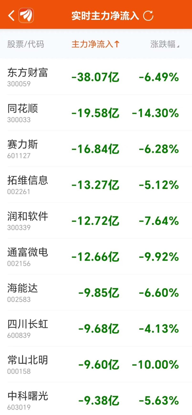 主力复盘：16亿抢筹传媒 14亿封板三六零-第5张图片-国津软件-十年只做一个产品!IT--系统,B--系统,IT--,ITIL！