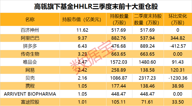 发生了什么？美股大跌！私募巨头加码中国！下周10股解禁比例超五成-第4张图片-国津软件-十年只做一个产品!IT--系统,B--系统,IT--,ITIL！