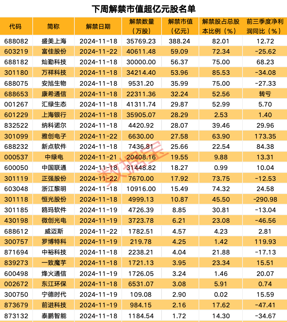 发生了什么？美股大跌！私募巨头加码中国！下周10股解禁比例超五成-第5张图片-国津软件-十年只做一个产品!IT--系统,B--系统,IT--,ITIL！