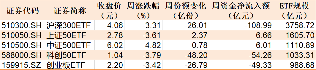 调整就是机会！机构大动作调仓，这些行业ETF被疯狂扫货，酒、创新药等ETF份额更是创新高-第1张图片-国津软件-十年只做一个产品!IT--系统,B--系统,IT--,ITIL！