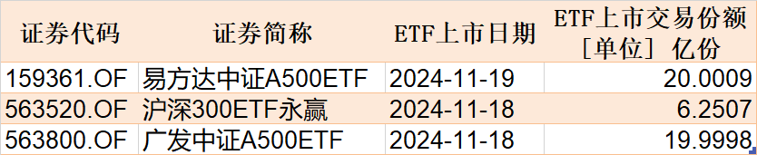 调整就是机会！机构大动作调仓，这些行业ETF被疯狂扫货，酒、创新药等ETF份额更是创新高-第6张图片-国津软件-十年只做一个产品!IT--系统,B--系统,IT--,ITIL！