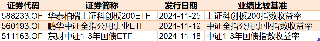 调整就是机会！机构大动作调仓，这些行业ETF被疯狂扫货，酒、创新药等ETF份额更是创新高-第7张图片-国津软件-十年只做一个产品!IT--系统,B--系统,IT--,ITIL！