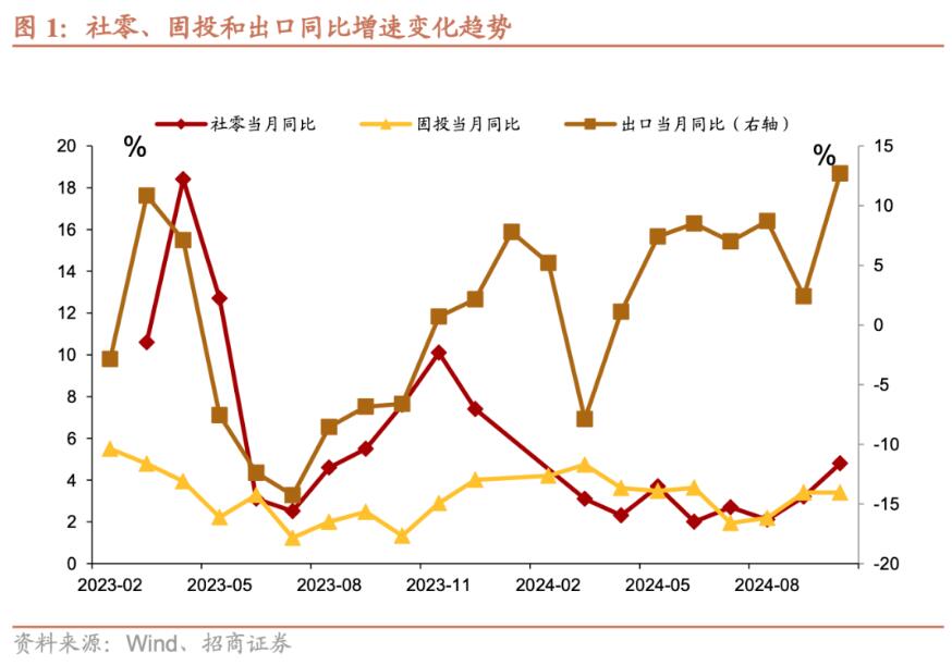 招商证券张静静：消费因何跳升？-第1张图片-国津软件-十年只做一个产品!IT--系统,B--系统,IT--,ITIL！