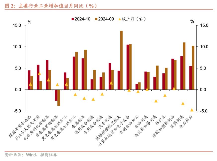 招商证券张静静：消费因何跳升？-第2张图片-国津软件-十年只做一个产品!IT--系统,B--系统,IT--,ITIL！