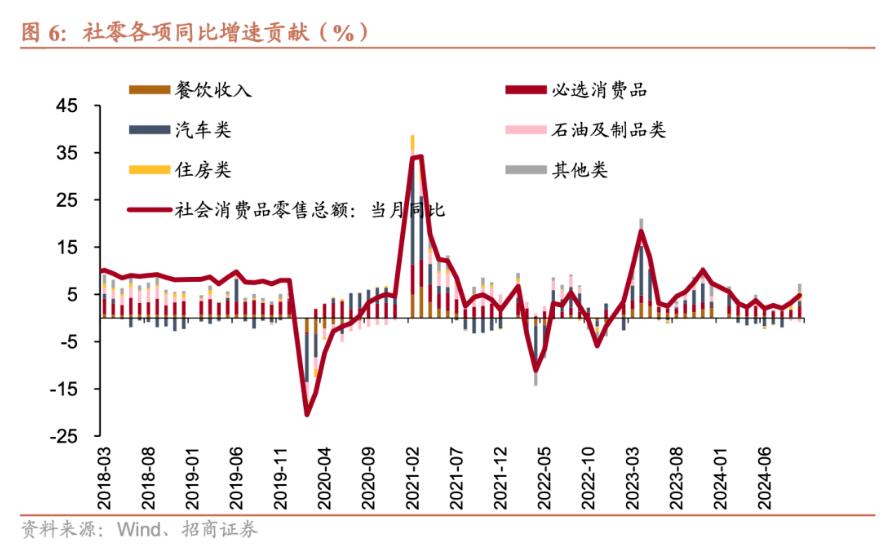 招商证券张静静：消费因何跳升？-第5张图片-国津软件-十年只做一个产品!IT--系统,B--系统,IT--,ITIL！