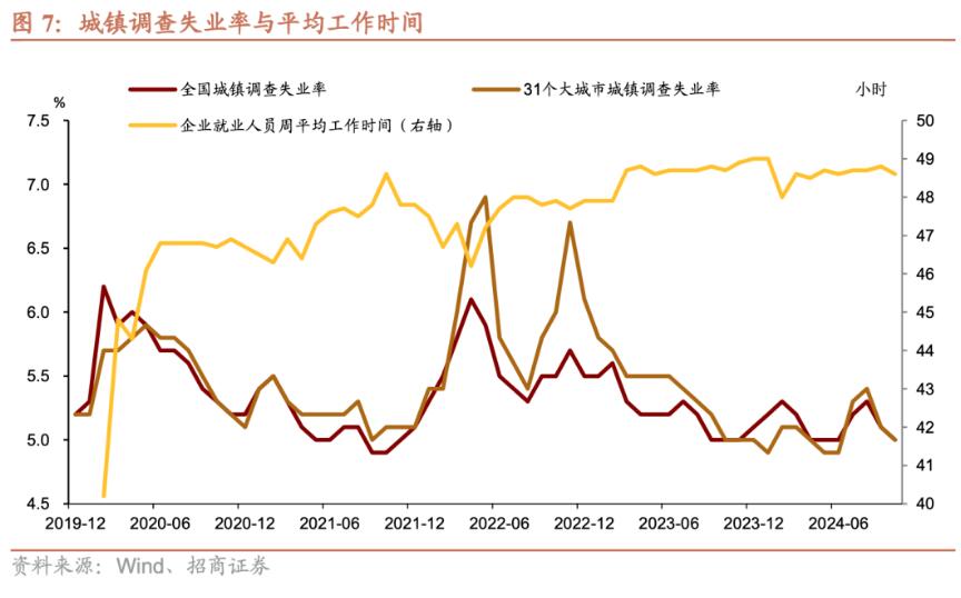 招商证券张静静：消费因何跳升？-第6张图片-国津软件-十年只做一个产品!IT--系统,B--系统,IT--,ITIL！